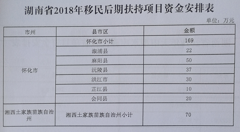 移民后期扶持